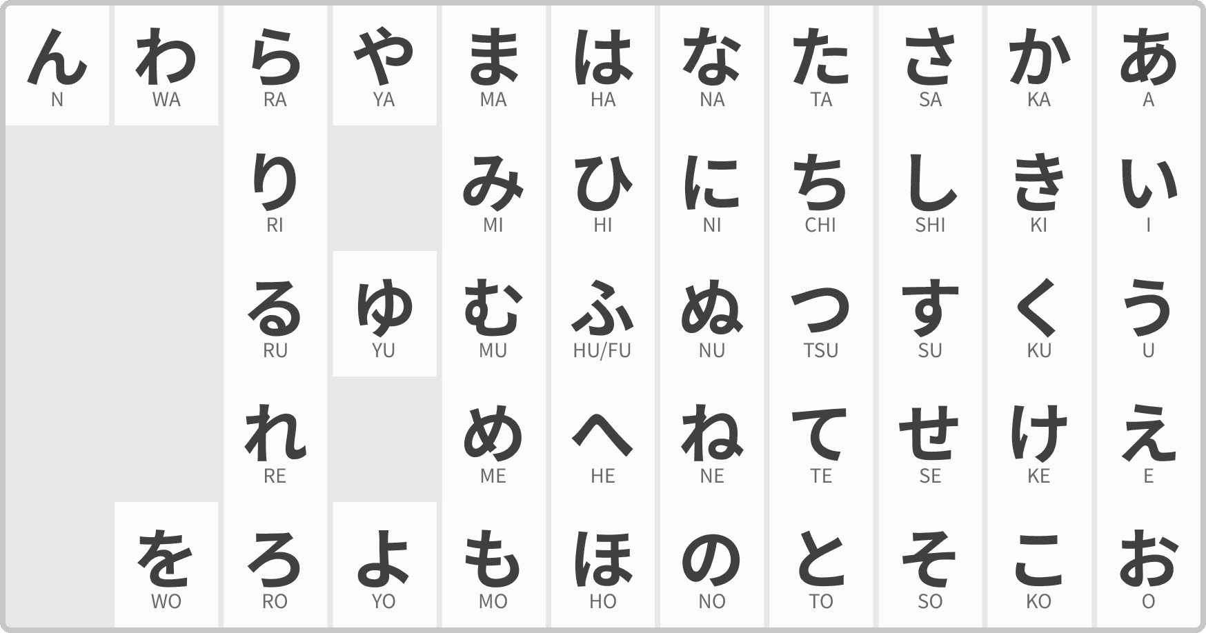 Tableau des 46 hiragana de base