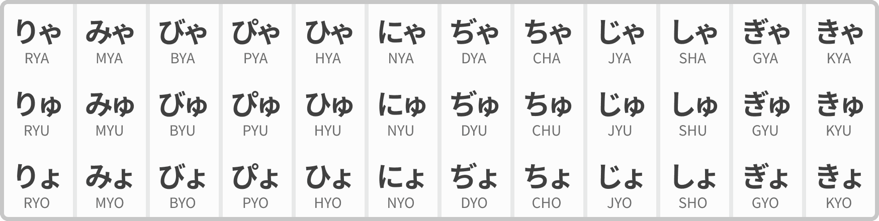 Tableau de toutes les combinaisons possibles de ya / yu / yo en hiragana
