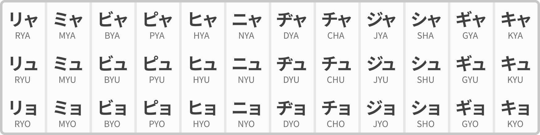 Tableau de toutes les combinaisons possibles de ya / yu / yo en katakana